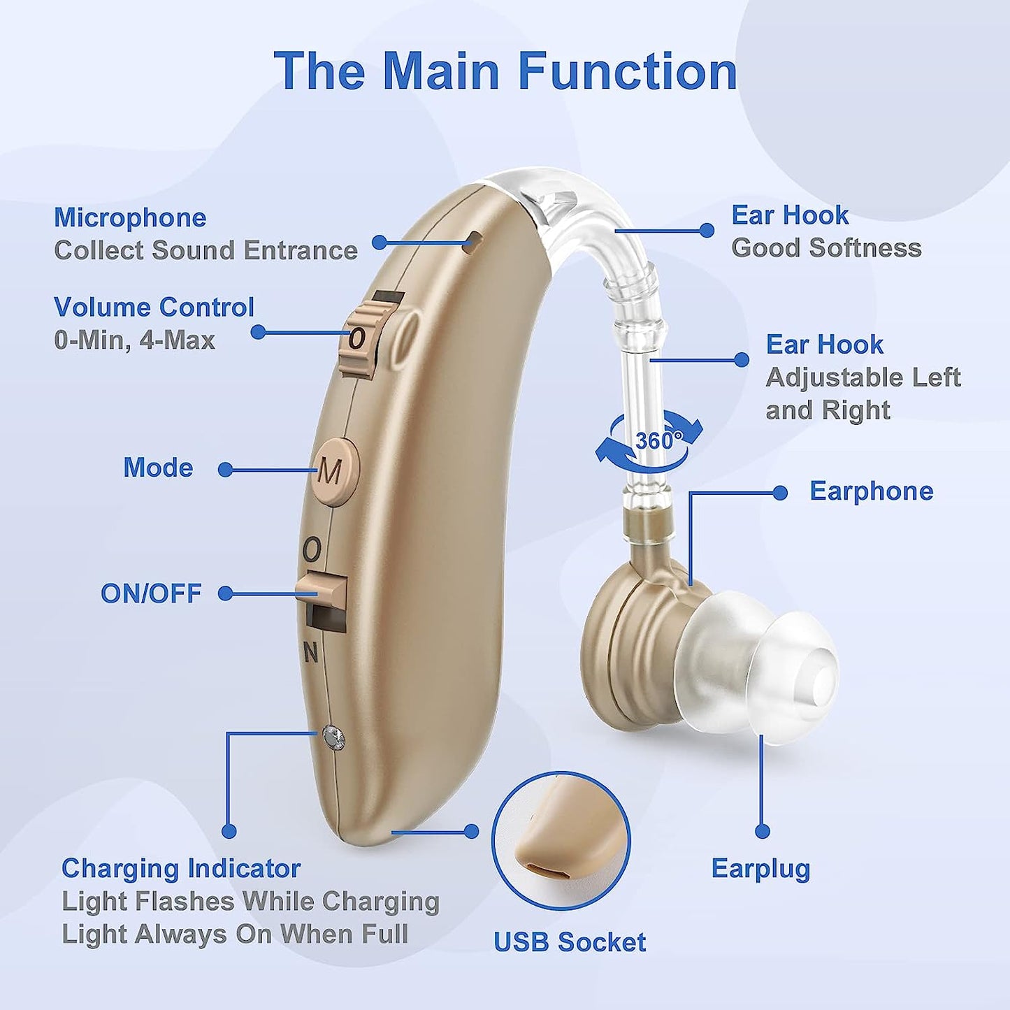 Rechargeable Digital Behind the Ear Hearing Aids BTE With Noise Reduction