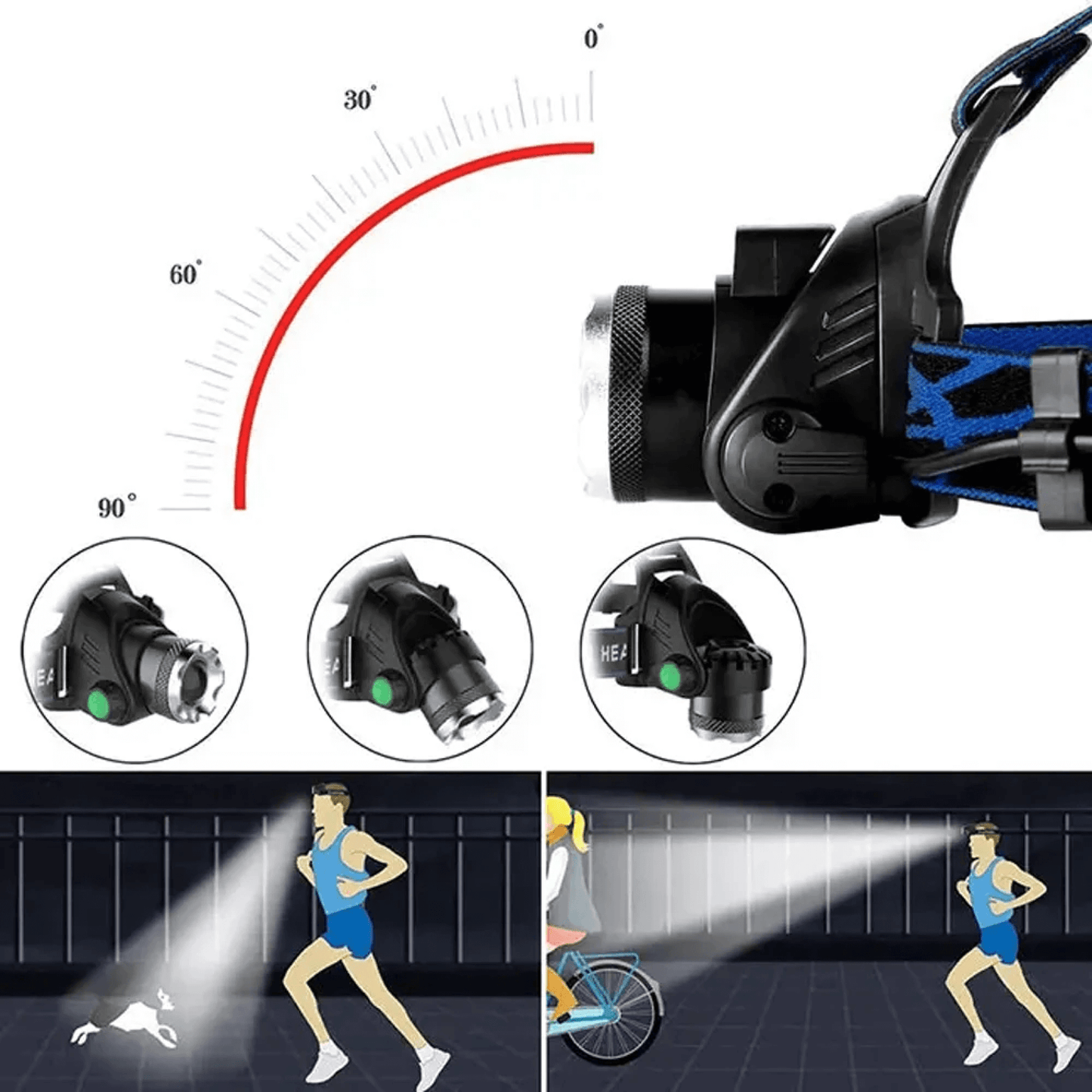 Usb Rechargeable Led Waterproof Headtorch