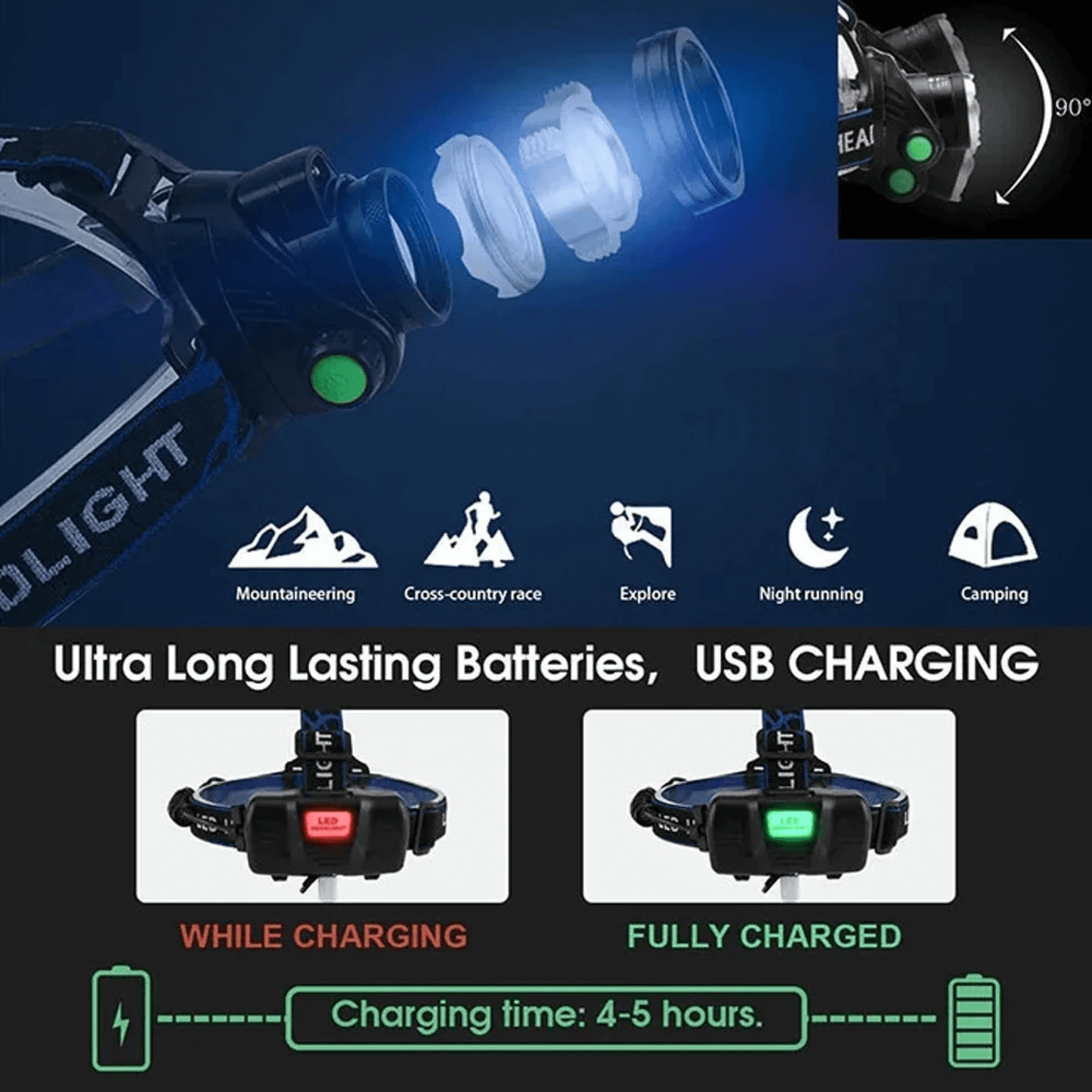 Usb Rechargeable Led Waterproof Headtorch